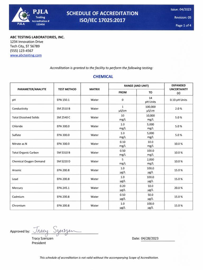 SAC-SINGLAS Schedule of Accreditation certificate issued by SAC-SINGLAS